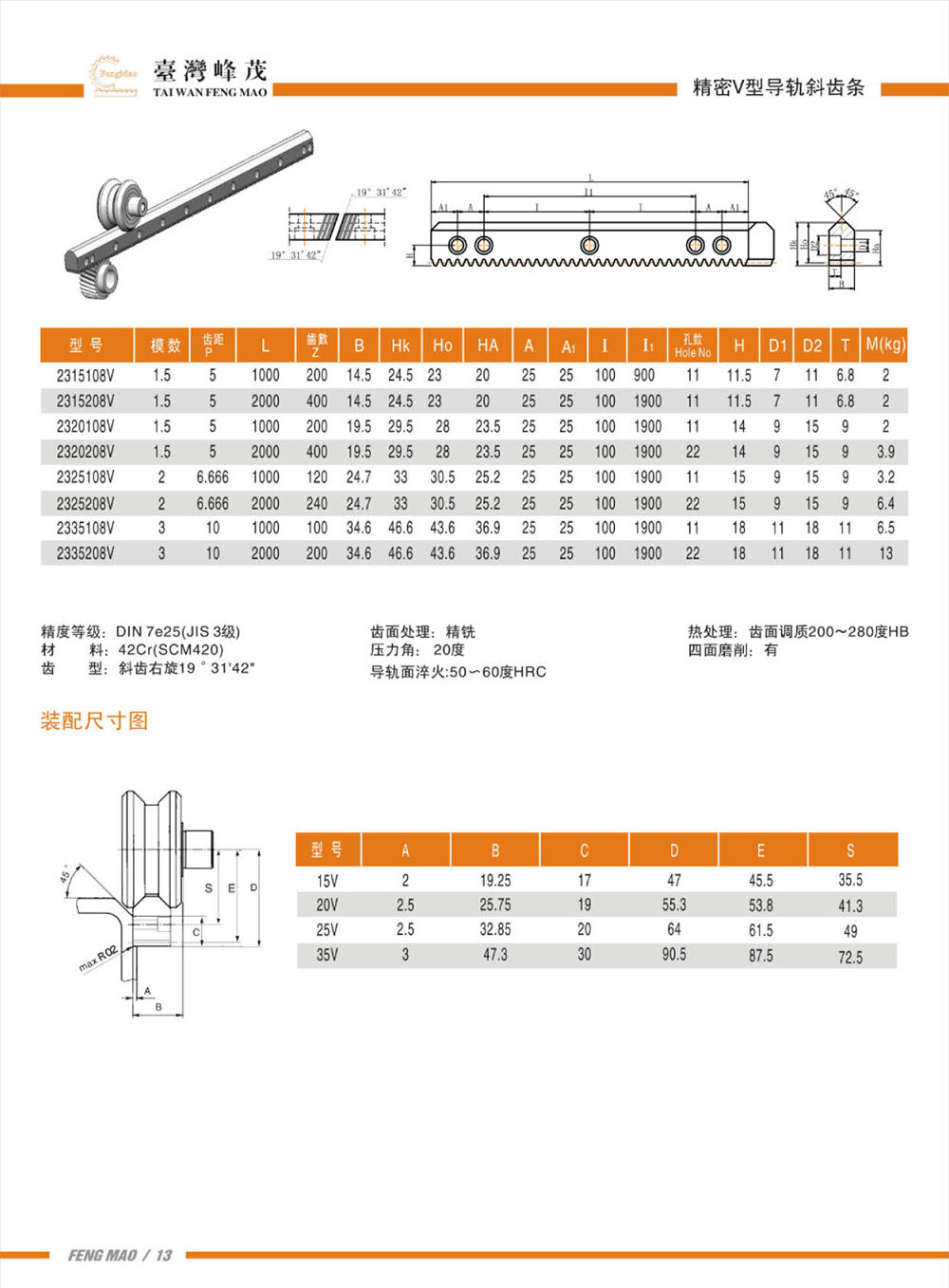 精密V型斜齒條導軌產(chǎn)品參數(shù)